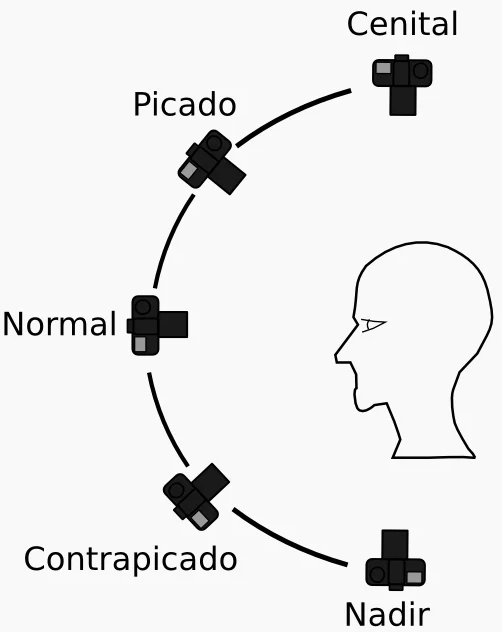 AnguloPlano